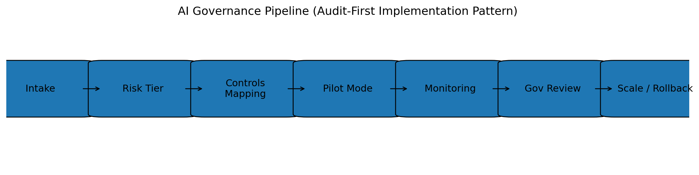 governance_pipeline