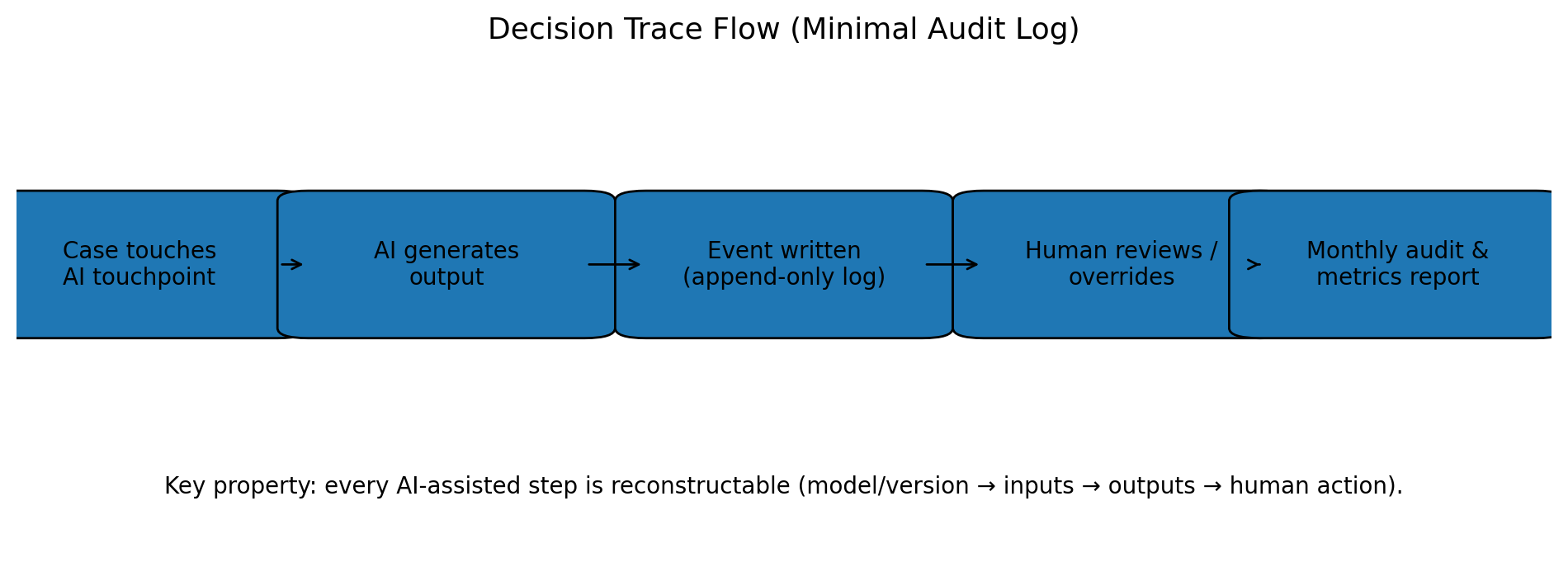audit_flow