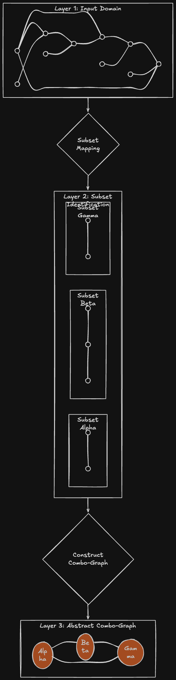 optimization_navigation