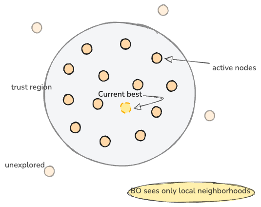 trust_region